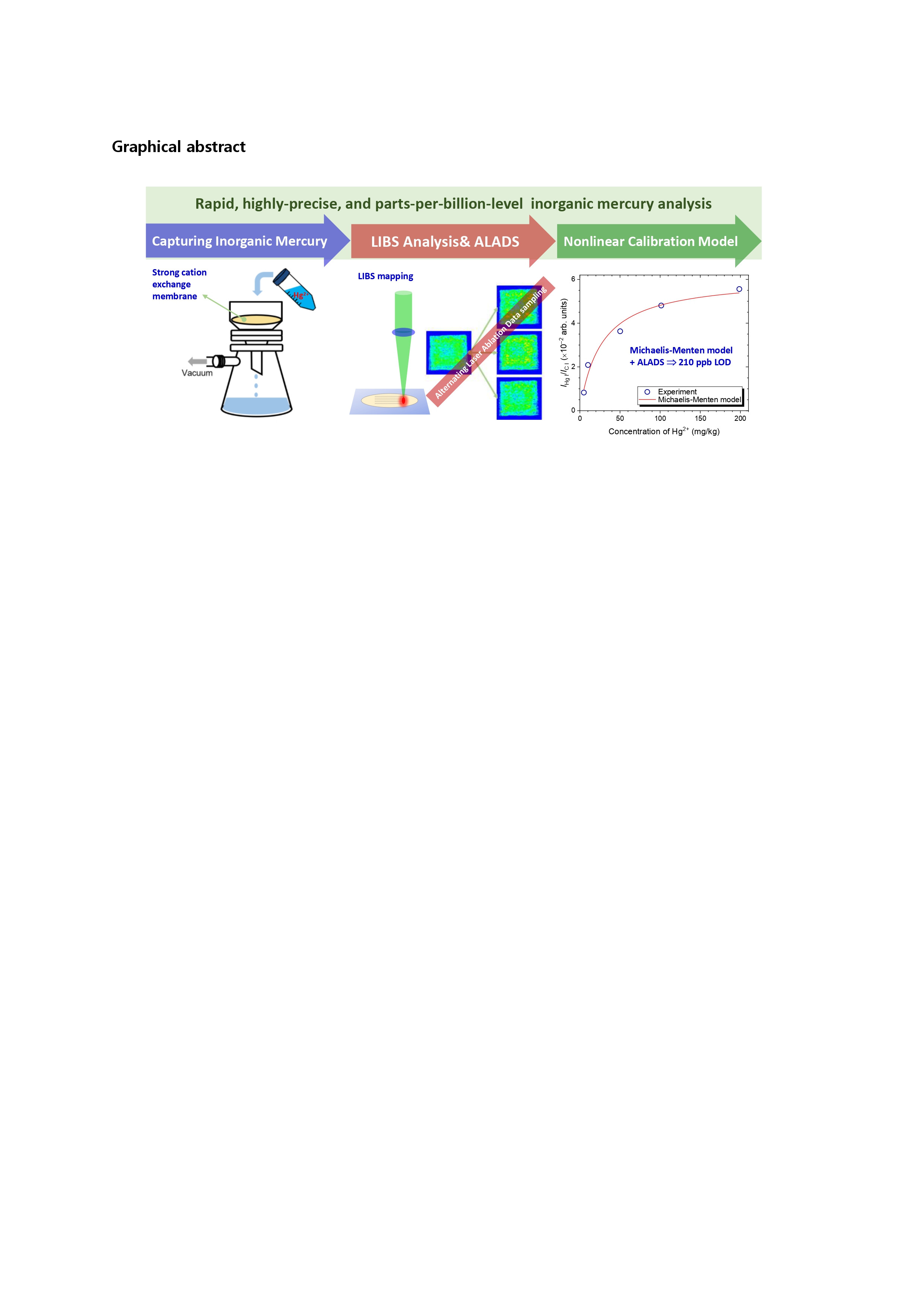 AST-2025-055_R1_P_Graphical Abstract_001_page-0001.jpg